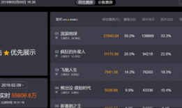 电影实时票房猫眼票房,猫眼数据揭示电影市场新格局