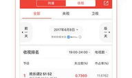 电影实时票房猫眼票房,猫眼数据揭示电影市场新格局