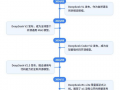 deepseek,DeepSeek引领人工智能新篇章
