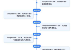 deepseek,DeepSeek引领人工智能新篇章