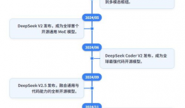 deepseek,DeepSeek引领人工智能新篇章